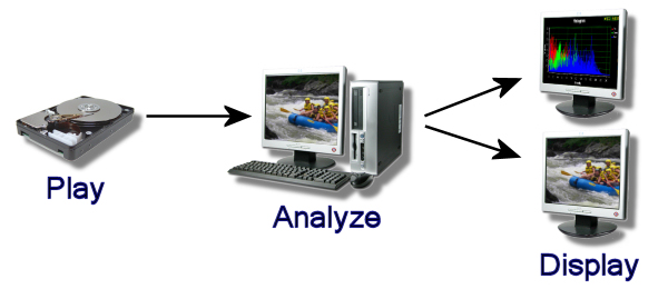 AnalyzeVideo AnalyzeVideo