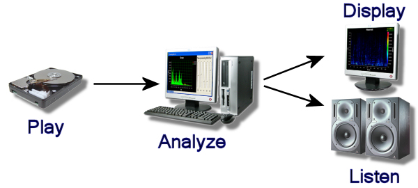 AudioAnalyze AudioAnalyze