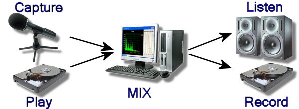 AudioMix AudioMix