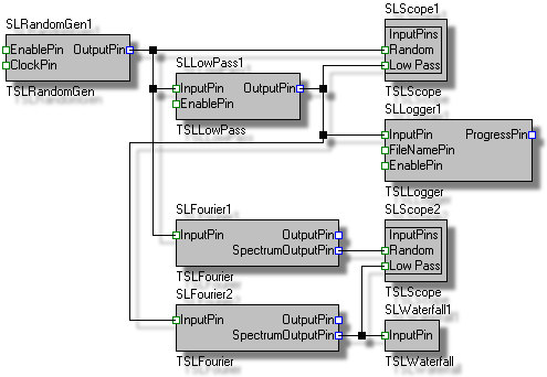 ComplexSignalProcessDiagram ComplexSignalProcessDiagram