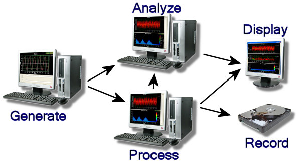 ComplexSignalProcessing ComplexSignalProcessing