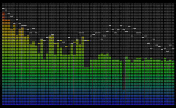 ILSpectrumDisplaySample