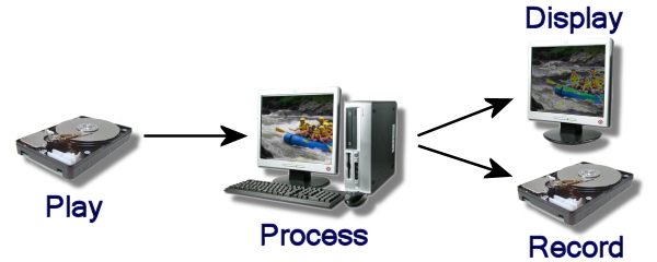 ProcessVideo ProcessVideo