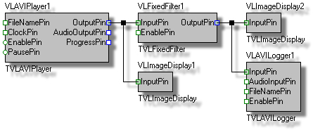 SimpleVideoProcessDiagram SimpleVideoProcessDiagram