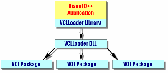 VCVCLDiagram