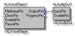 WavePlayerDiagram WavePlayerDiagram