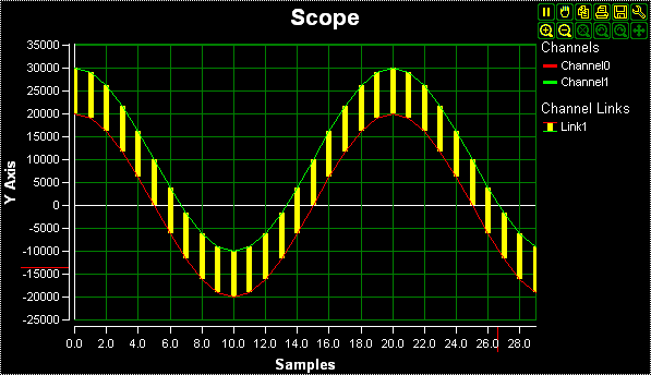 BarsChnnelLinkModeDemo.png