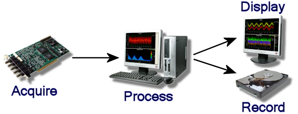 /system/imgs/11/original/SignalProcessing.jpg?1311794241