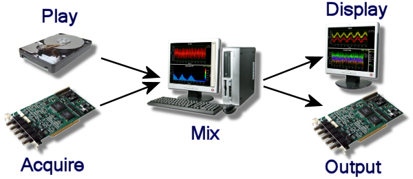 /system/imgs/12/original/SignalMix.jpg?1311794264