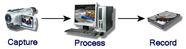 /system/imgs/14/original/ProcessVideo.jpg?1311795563