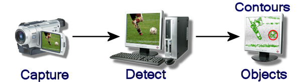 /system/imgs/22/original/ContourDetect.jpg?1311866923