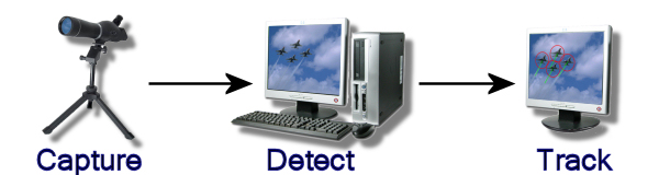 /system/imgs/23/original/TargetTracking.jpg?1311866949