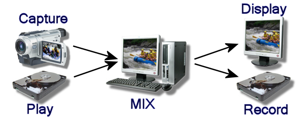 /system/imgs/8/original/MultiProcessVideo.jpg?1311793414