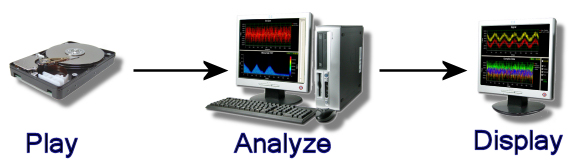 /system/imgs/9/original/AnalyzeSignal.jpg?1311794183